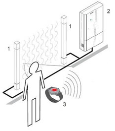 Bosch Wandering Dementia Locating Relay